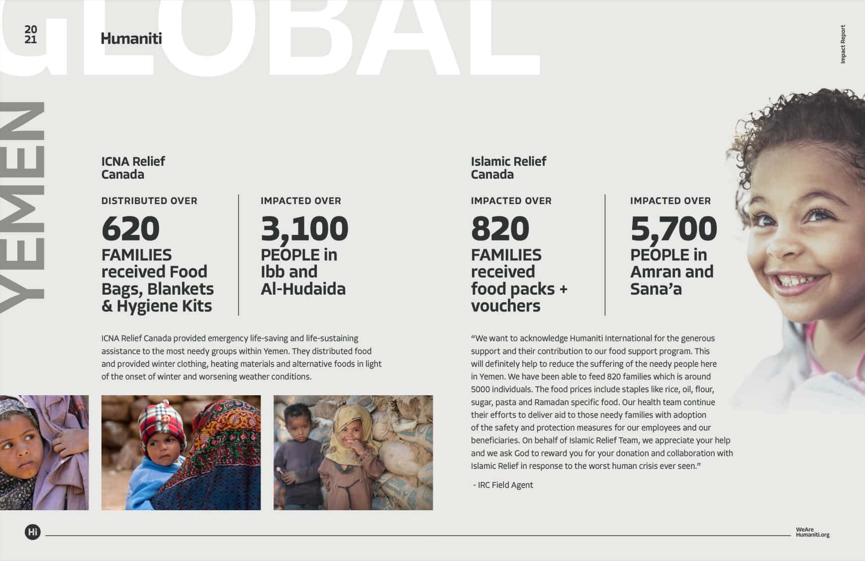 Humaniti Stats